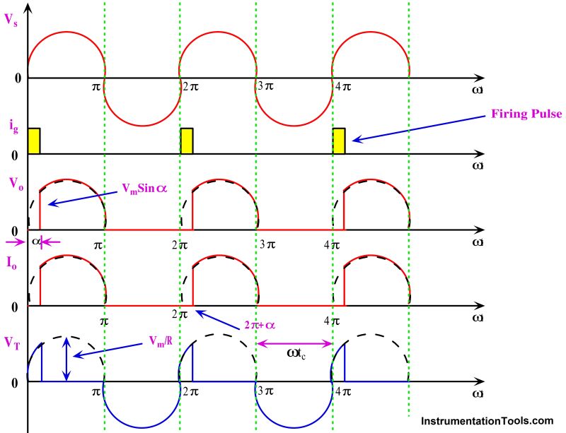 Phase Controlled Rectifier Stmicroelectronics Community - Best Sunset Designs in High Resolution