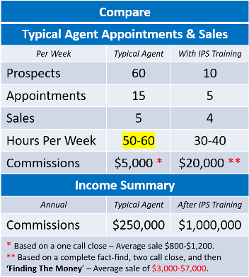 Best Life Insurance Sales Presentation!