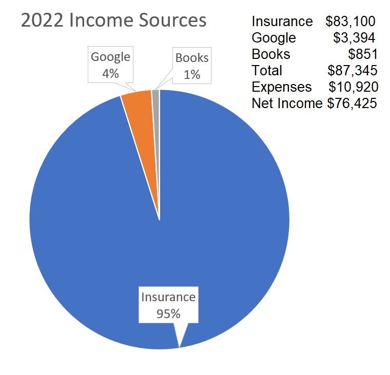 How much do health insurance agents earn?
