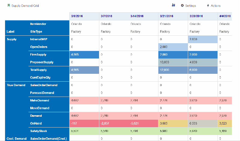 Tgrid Plot Graph Chart Insync - Perfect Mobile Colorful Patterns | Free Download