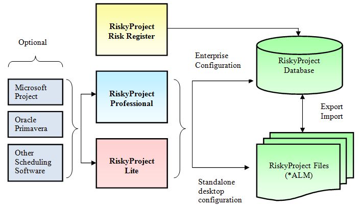 Riskyproject Project Risk Software Integrated Risk Register - Amazing Ultra HD Colorful Arts | Free Download