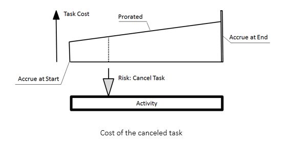 Sum Of Points In A Project Do Not Decrease When A Task Is Marked - Premium City Photo Gallery - Desktop