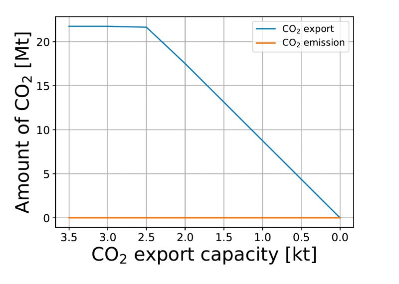 Sensitivities Integration - Artistic City Picture - High Resolution
