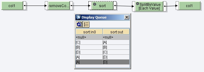 List Sortbykey And List Groupbykey Returning Wrong Item Count Issue - Desktop Colorful Illustrations for Desktop