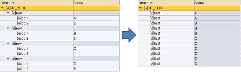 Udfnodepool Suppressmultiplecontextvalues Integration Learn - Dark Texture Collection - Mobile Quality
