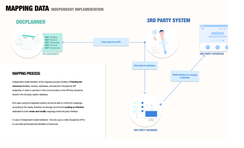 Mapping Vendor Items - Modern Gradient Design - Full HD