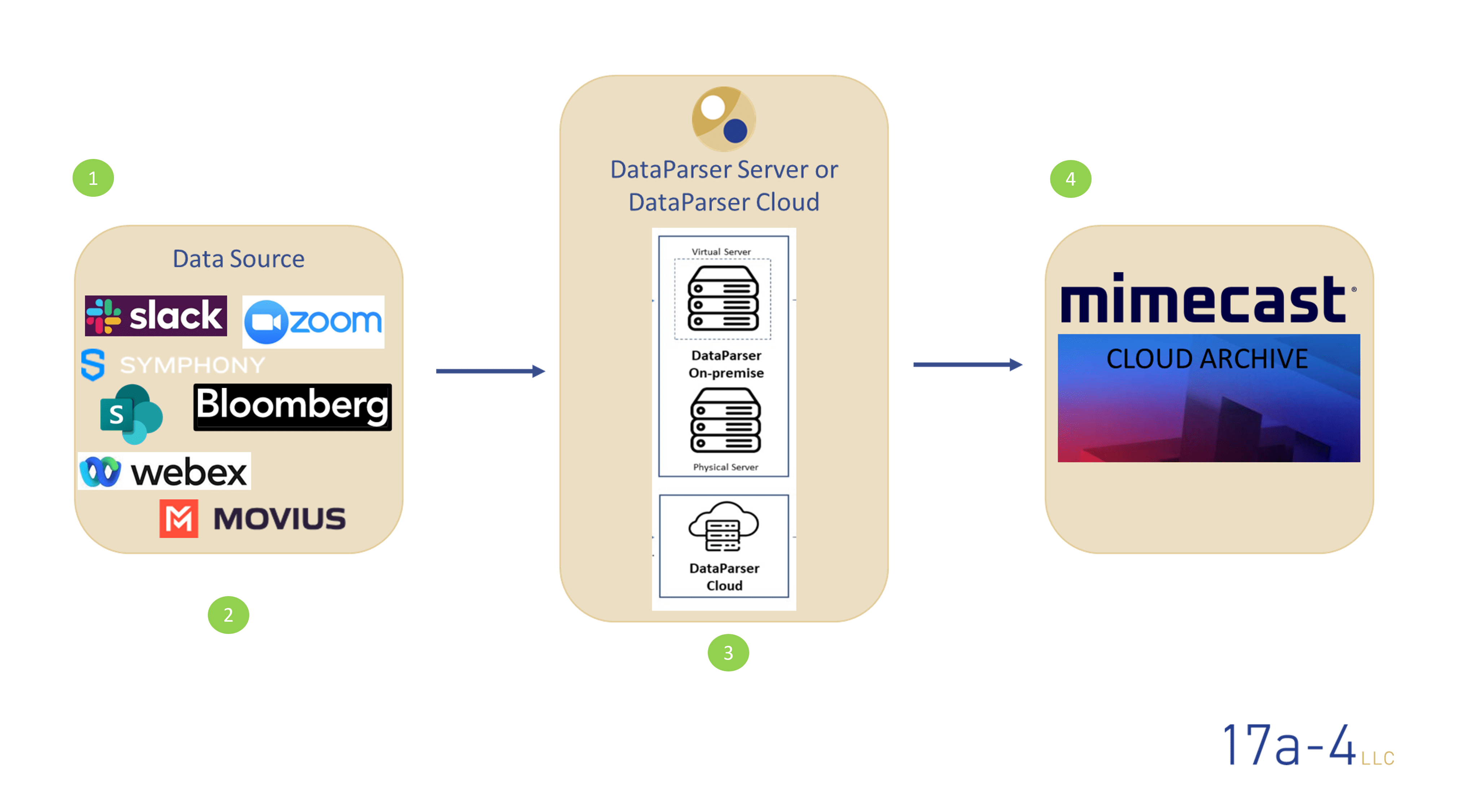 Mimecast Dcdata Linux Tech - Gradient Picture Collection - 8K Quality