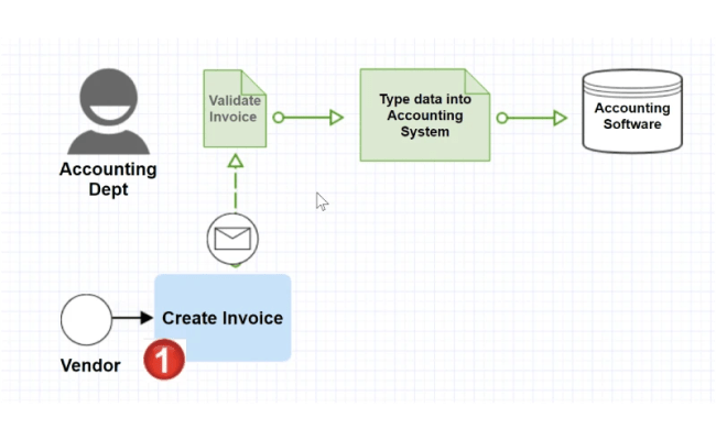 Implementing An AI Document Parsing Solution