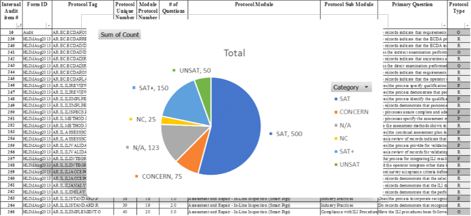 Program Audits | Integrity Solutions LTD