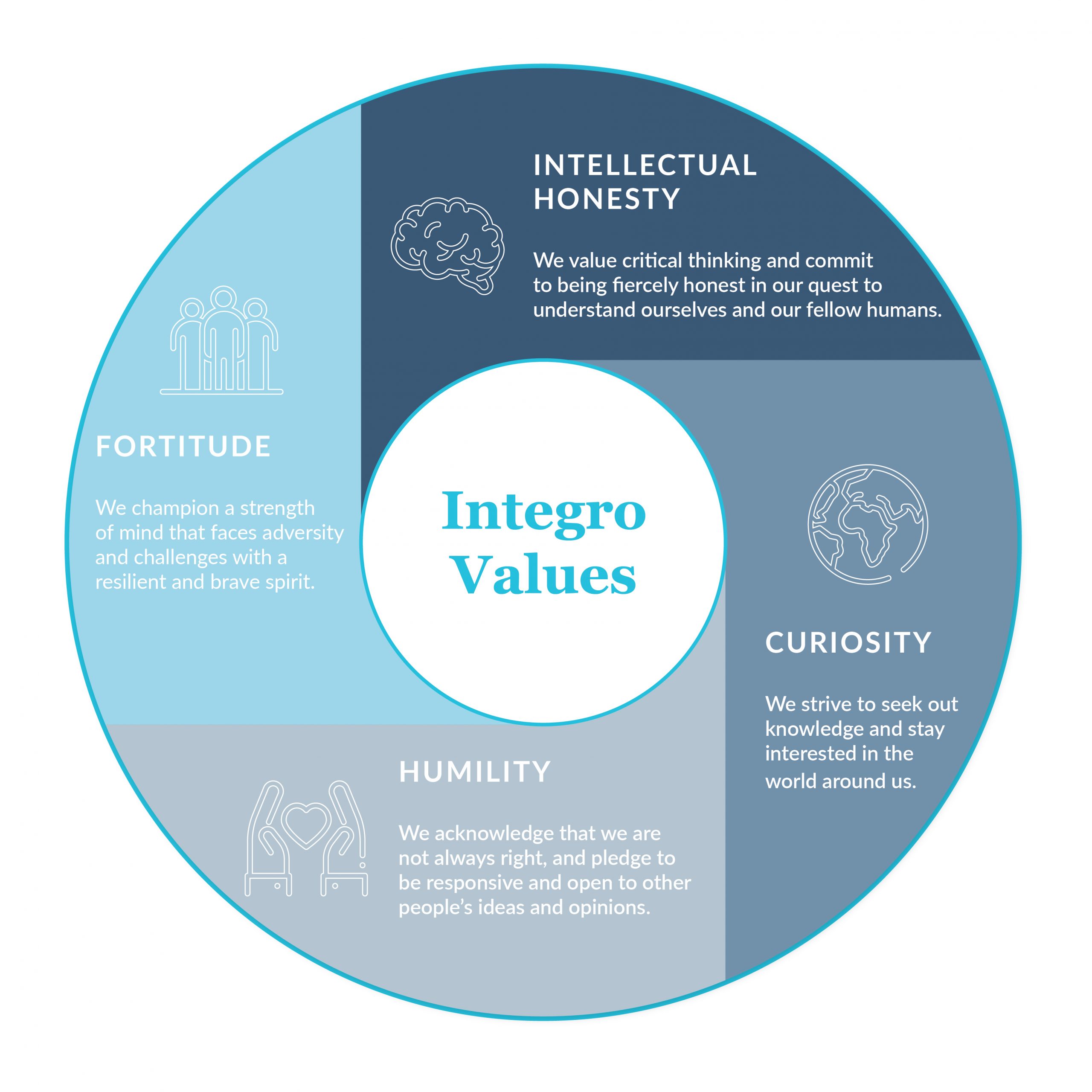Launch of our Integro Values – Integro