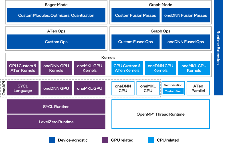Intel Extension For Pytorch Intel Extension For Pytorch Inductor - Ultra HD Nature Textures for Desktop