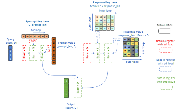 Large Language Models Llm Optimization Overview Intel Extension For Pytorch 2 7 0 Cpu - Ultra HD Geometric Texture - Desktop