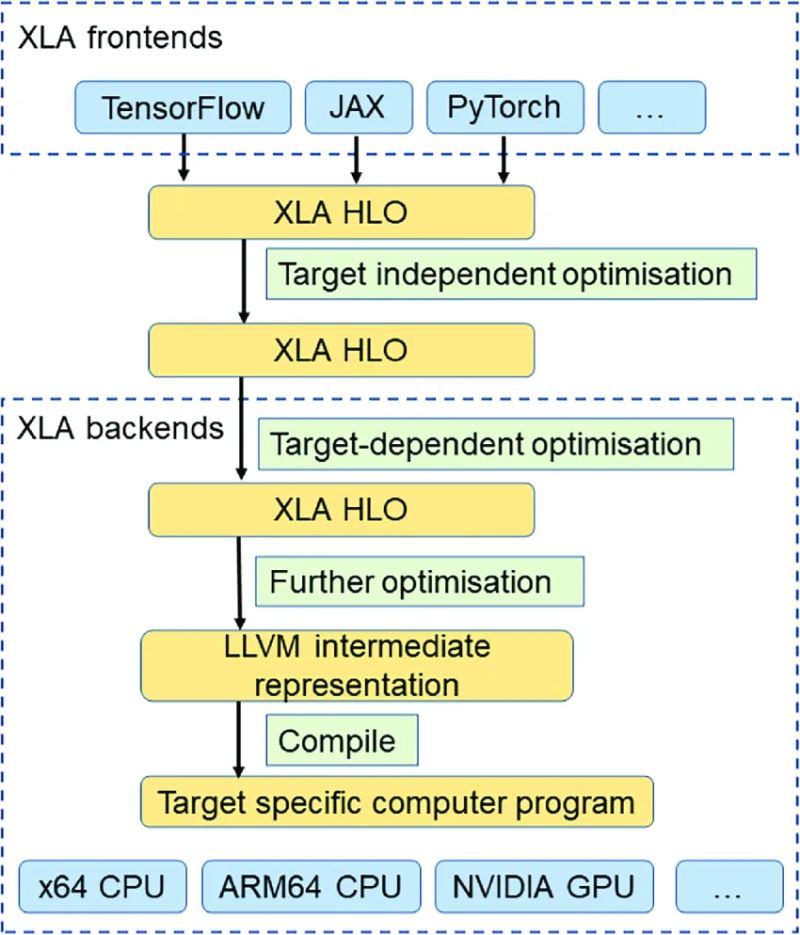 Openxla Support On Gpu Intel Extension For Tensorflow V1 2 0 Documentation - Download Classic Ocean Illustration | High Resolution
