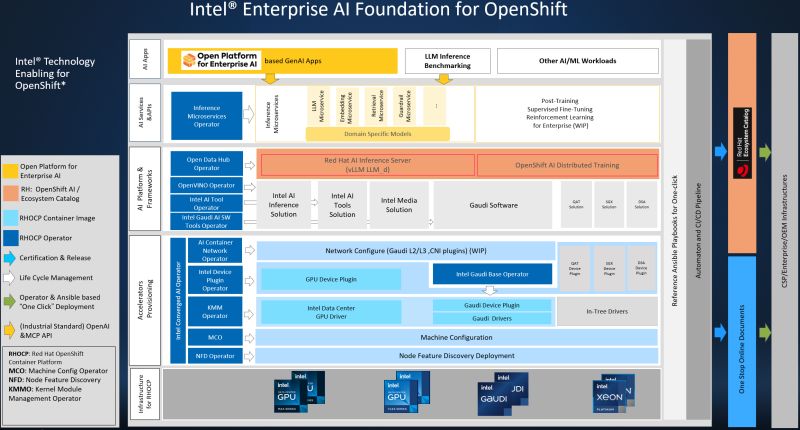 Github Intel Intel Technology Enabling For Openshift This Project Enables Intel Platform - Best Vintage Patterns in Retina