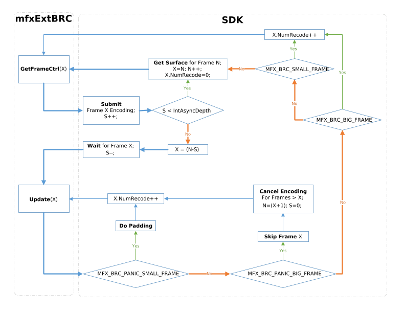Transcoding Procedures Intel Vpl Documentation - Mobile Abstract Wallpapers for Desktop