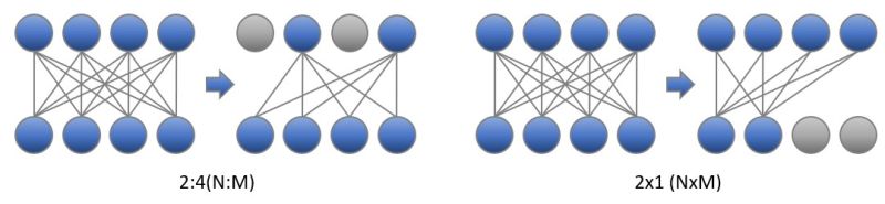 Pruning Intel Neural Compressor Documentation - Classic Desktop Ocean Photos | Free Download