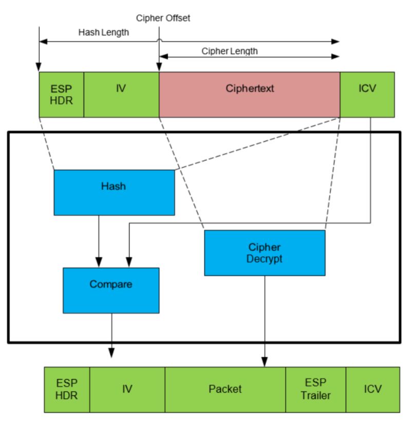 How To Register With Linux Kernel Crypto Framework For Qat In Tree - Landscape Art Collection - Ultra HD Quality