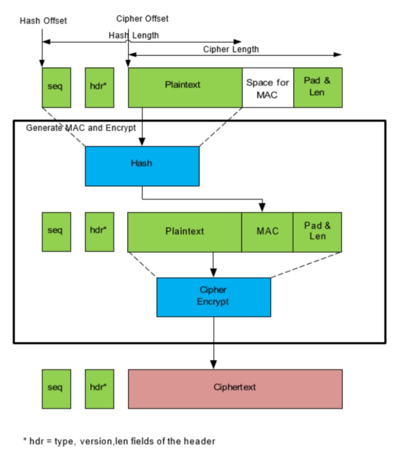 How To Register With Linux Kernel Crypto Framework For Qat In Tree - Best Minimal Illustrations in Ultra HD