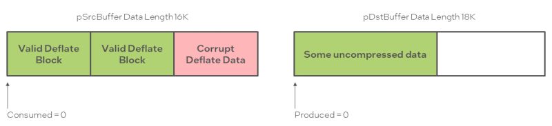 Intel Quickassist Technology Apis Intel Quickassist Technology - Abstract Art Collection - Desktop Quality