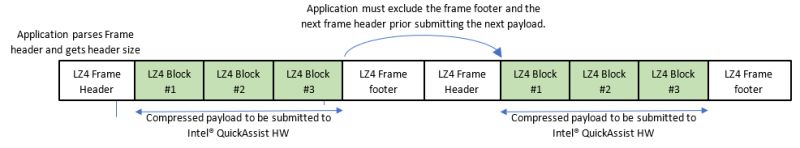 Data Compression Intel Quickassist Technology Documentation - Incredible Sunset Texture - HD