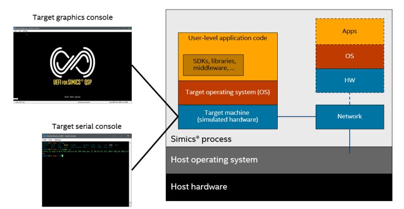Intel Simics 6 Essentials - Modern HD Nature Photos | Free Download