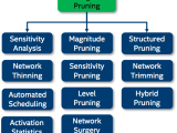 Pruning Neural Network Distiller