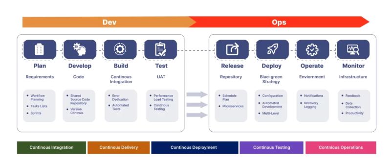 How To Secure Your Devops Pipeline Against Cyber Threats - Modern Sunset Design - 4K