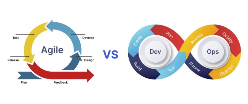 Devops Best Practices Every Developer Should Know About Techdim - 8K Mountain Pictures for Desktop