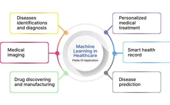 Fraud Detection Using Machine Learning: Benefits And Use Cases