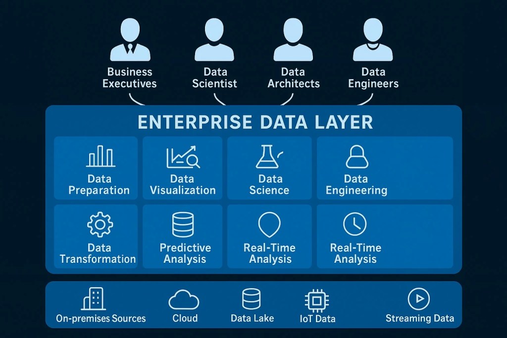 Enterprise_data_Layer