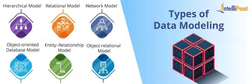 What do you mean by data model what are different types of data models