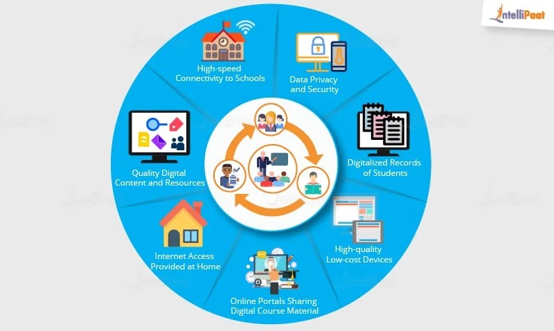 Top 10 big data applications with examples in real life