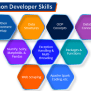 Top 10 Python Developer Skills [2025 UPDATED] – Intellipaat Blog