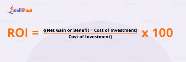 Return on investment (roi)