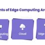What Is Edge Computing? | Intellipaat