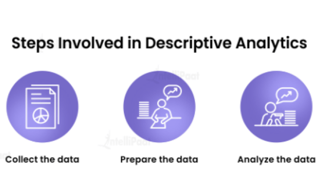 What Is Descriptive Analytics: Definition And Working - Intellipaat