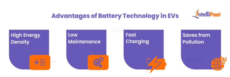 Battery technology in electric vehicle (easily explained)