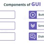 What Is Graphical User Interface (GUI) - Meaning, Types, And More
