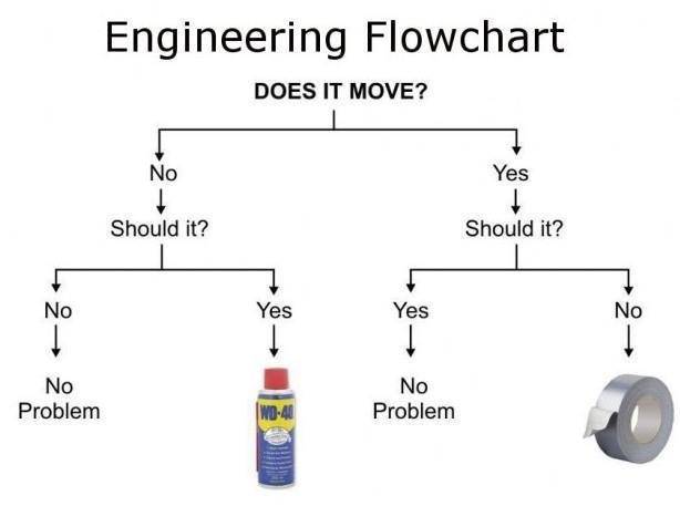 25 Essential Tools For Engineers