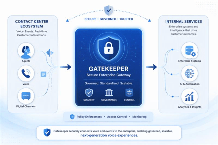 Building a Secure Enterprise Gateway for Scalable Customer Experiences