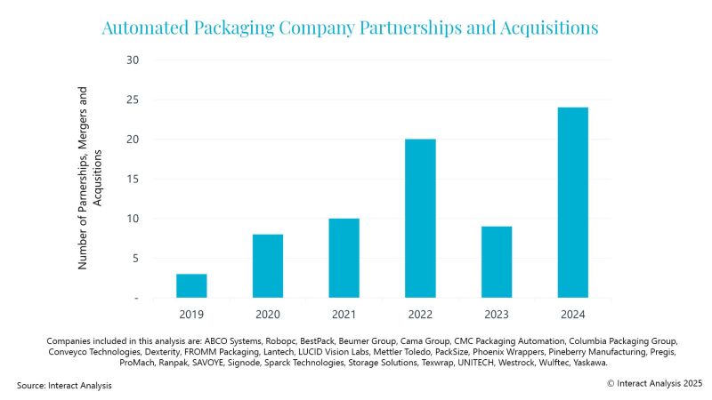 Optimize Your Warehouse Workflow By Enhancing Automated Packaging - Landscape Wallpaper Collection - 4K Quality