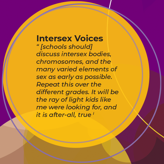 Including Intersex in educational settings