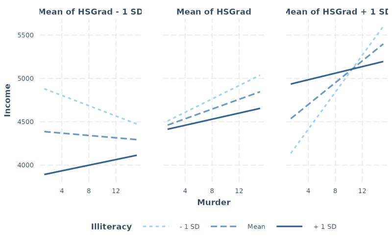 Plot Interaction Effects In Regression Models Interact Plot Interactions - Download Gorgeous Geometric Wallpaper | 4K