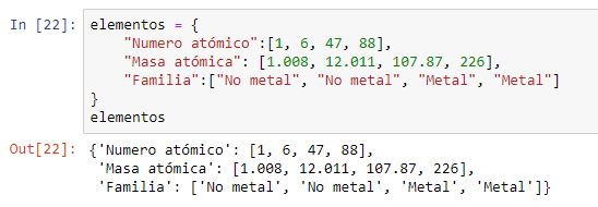 Multi Ndices A Partir De Un Dataframe Interactive Chaos - Download Modern Gradient Image | 4K