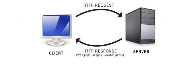 HyperText transfer Protocol
