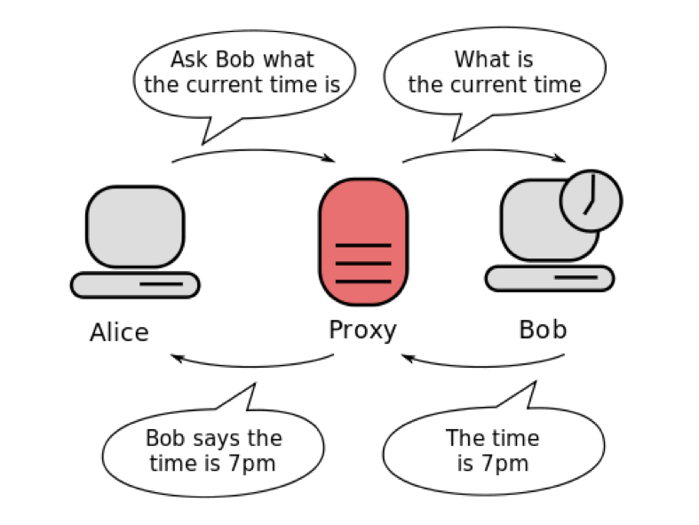 proxy server