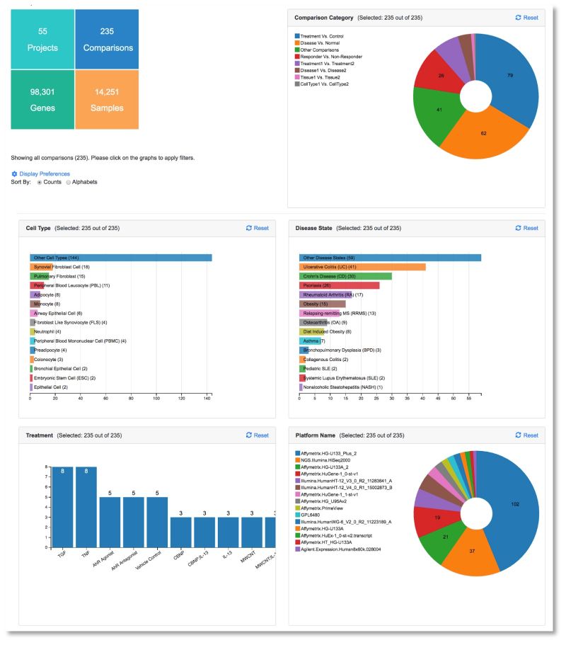 Github Interactivereport Omicsview Omicsview Omics Data Analysis - Nature Wallpapers - High Quality Desktop Collection