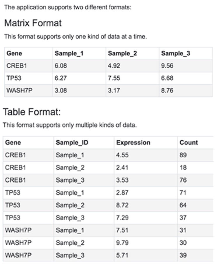 Github Interactivereport Omicsview Omicsview Omics Data Analysis - Premium Vintage Texture Gallery - High Resolution
