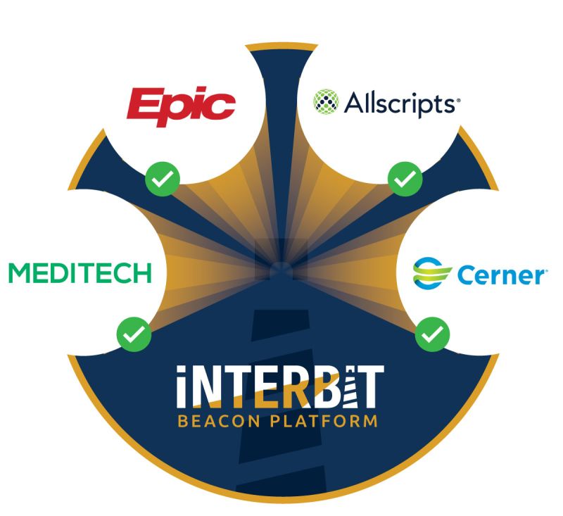 Ehr Integration Epic Cerner Telus Allscripts Meditech - Gradient Wallpaper Collection - Desktop Quality