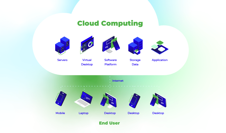 The Cloud Native Paradigm Understanding Its Significance And Implications Cloud Computing - Gorgeous Retina Mountain Illustrations | Free Download